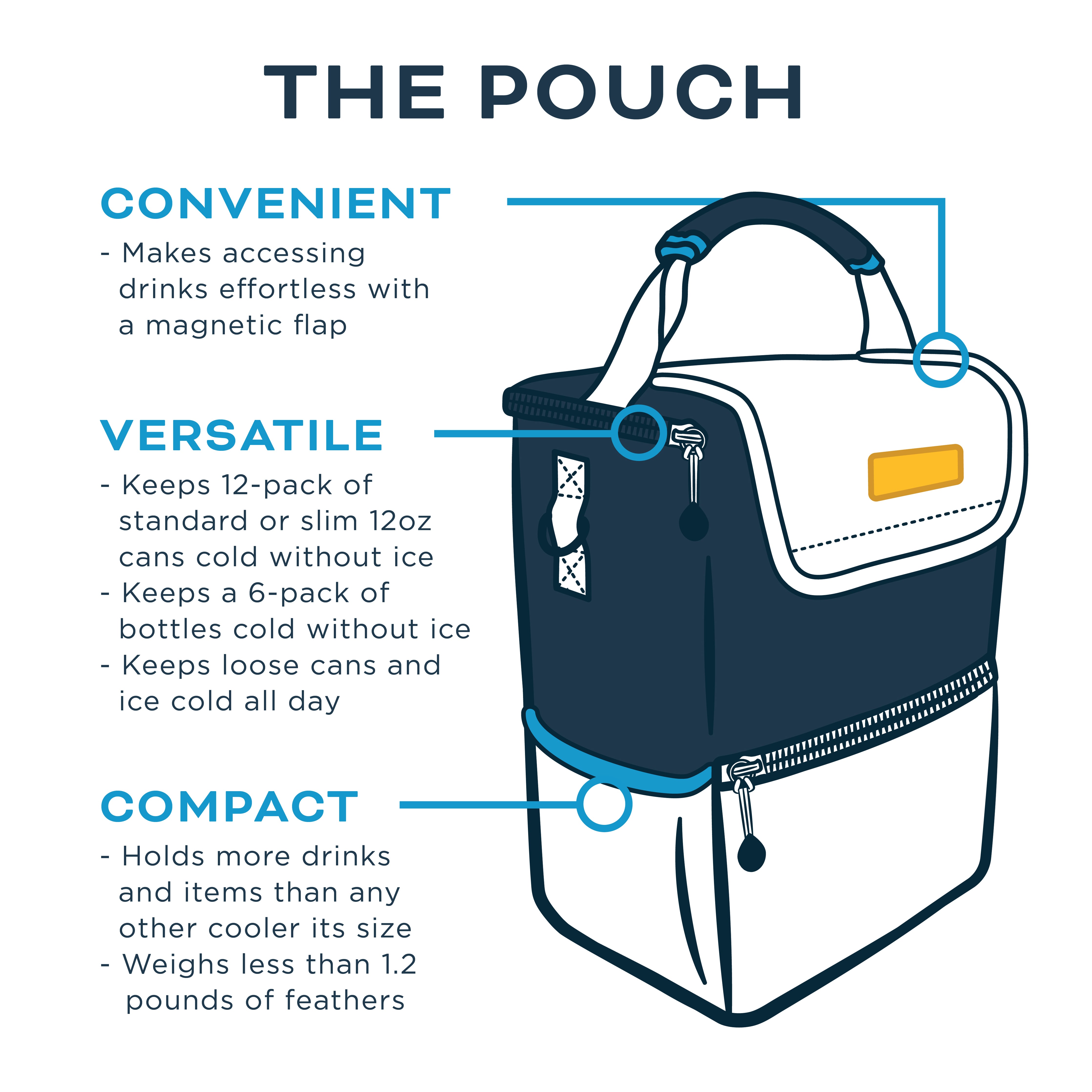 Captain 6/12-Pack Pouch